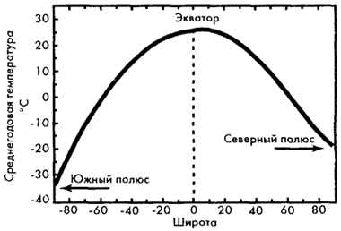 . 20.2       ,        20°  .    .