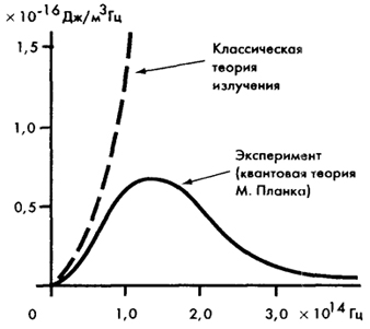 . 8.1 " "          ,   2000 ,       .