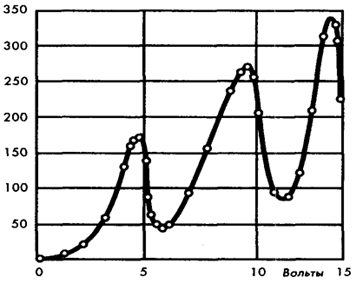 . 8.2   -  ,      ,    . ,     ,  4,9 .       ,       4,84 .