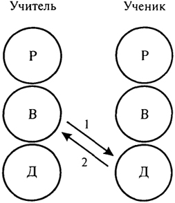  . 5