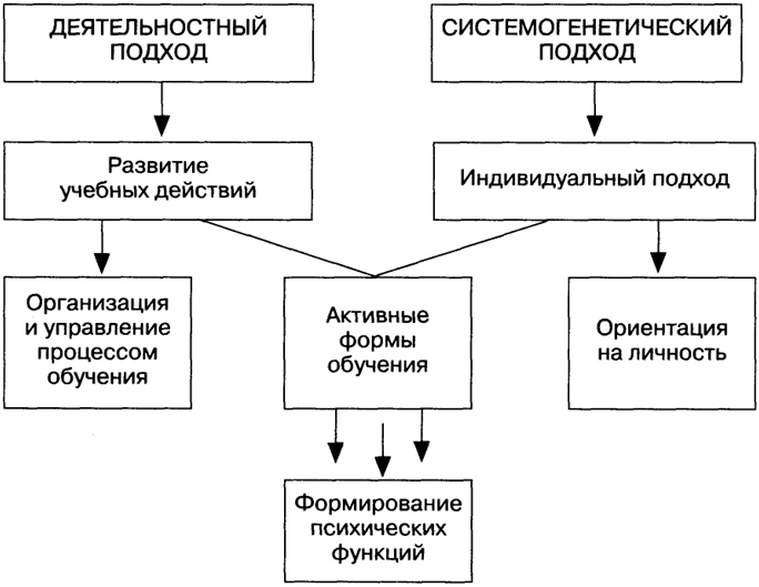  2.      