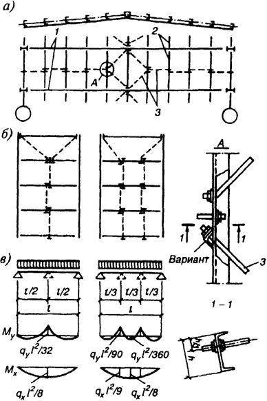. 2.40.   :  -   ; ,  -     ; 1 - ; 2 - ; 3 - 
