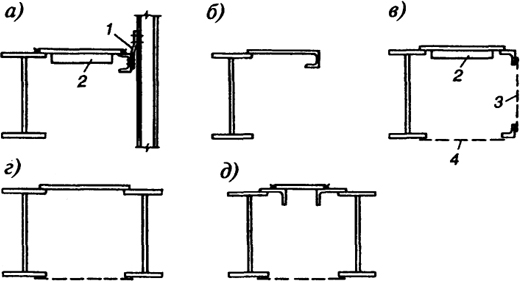 . 2.63.  : , ,  -   ; ,  -   : 1 -  ; 2 -  , 3 -  , 4 -  