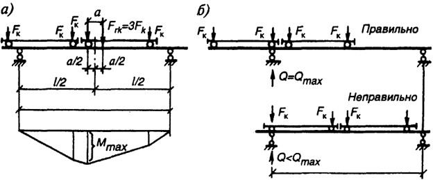 . 2.65.        : a -   ;  -   