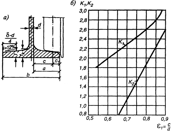 . 2.76.   k1  k2:  -   ;  -  k1  k2