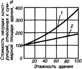 . 4.4.           : 1 -   ; 2 -   