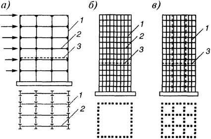 . 4.6    :  - ;  -    ;  - -; 1 - ; 2 - ; 3 -    