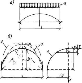 . 5.3.    :  -   ;  -  : 1 -  ; 2 -     ; 3 -  ; 4 -    