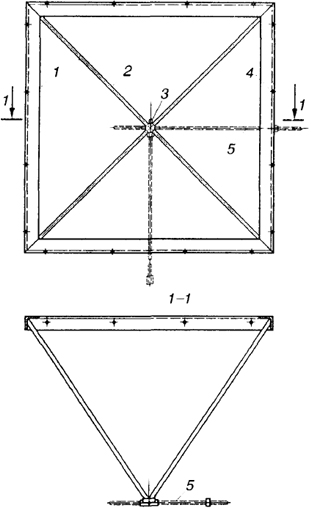 . 7.13.   " ": 1 -   ; 2 -  ; 3 -       ; 4 -    ; 5 -          