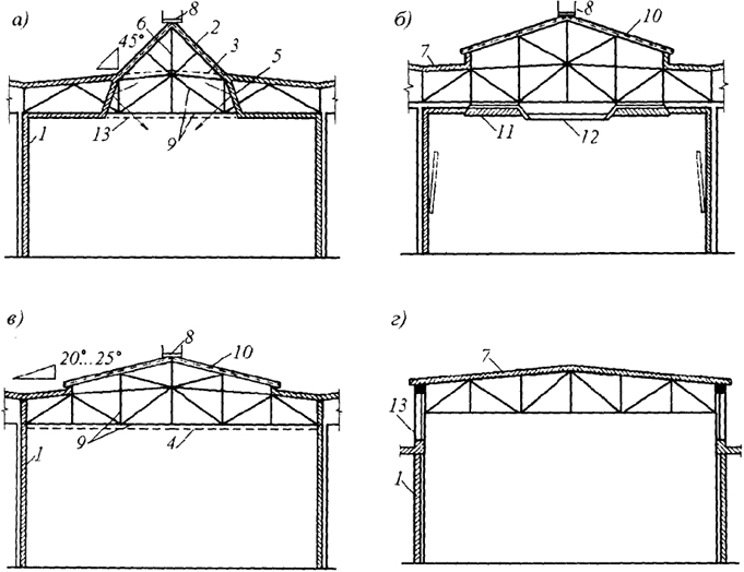 . 1.23.      : ,  -  ;  -  ;  -   ; 1 -  ; 2,3 -    ; 4 -  ; 5 - ; 6 -   ; 7 -   ; 8 -  ; 9 - ; 10 -    ; 11 -  ; 12 -  ""; 13 - 