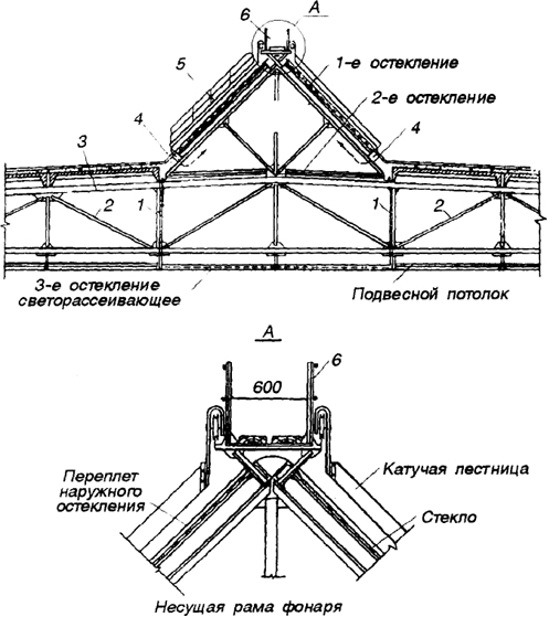 . 1.24.  : 1 -  , 2 - ; 3 -  ; 4 -   ; 5 -  ; 6 -  