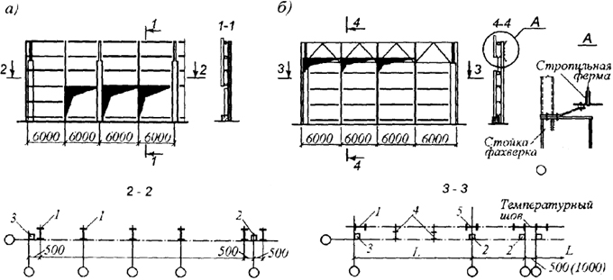 . 1.28.    :  -  ;  -  ; 1 -    ; 2 -  ; 3 -  , ; 4 -  ; 5 -    