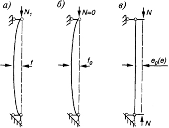 . 9.3.     :  -      f  ;  -  ,   f0;  -      e.