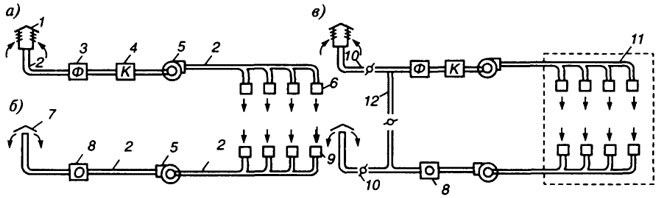 . 4.4.  ,   -  :  - ;  - ;  - -; 1 -     ; 2 - ; 3 -      ; 4 - ; 5 - ; 6 -   (); 7 -        ; 8 -     ; 9 -     ; 10 -          ; 11 - ,  - ; 12 -    