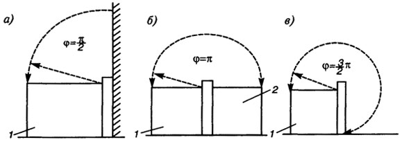 . 4.7.         :  -   (φ = π/2);  -      (φ = π);  -  (φ =3π/2); 1 -   ; 2 -   .    π = 3,14