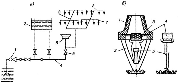 . 4.20.  :  -  ; 1 -  ; 2 -  ; 3 -  ; 4 -  ; 5 -   ; 6 -  ; 7 -  ; 8 -  ;  -  ; 1 -  ; 2 -   ; 3 - ; 4 - ; 5 -  