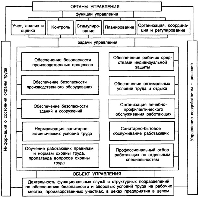 Схема планирования на предприятии фото 6