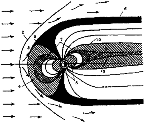  . 4.28.    : 1 -  ; 2 -  ; 3 -  ; 4 - ; 5 -    ; 6 -  ; 7 -   ; 8 -   ,  ; 9 -  ; 10 -  