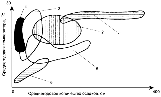 . 5.24.        : 1 -  ; 2 -  ; 3 - ; 4 - ; 5 -  ; 6 -    