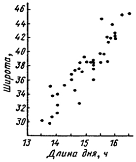 . 7.11.     (  )      Xanthium strumarium ( .. , 1979)