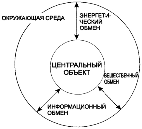 . 1.5.   () 