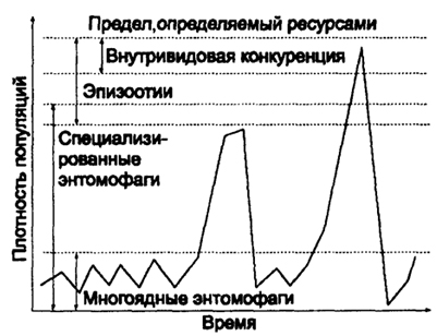 . 10.16. ,        ( .. , 1967)