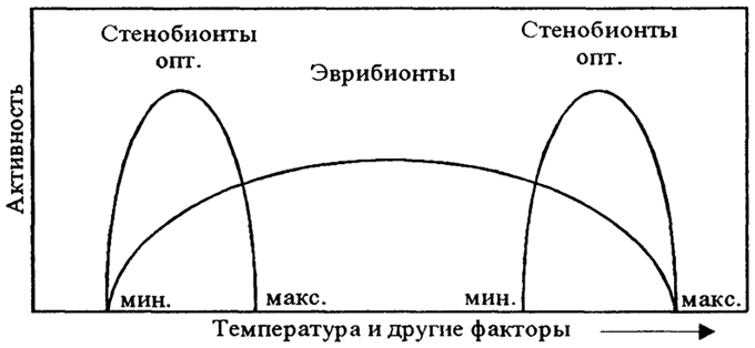 . 3.2.    ( . , 1975)