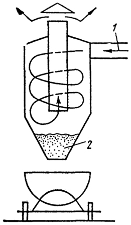 . 14.10.  : 1 -  ; 2 -  