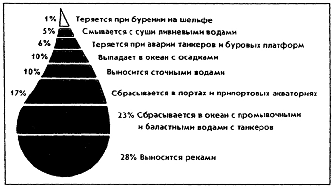 . 15.9.     %          (   0,23%  ),  ..   ., 1994