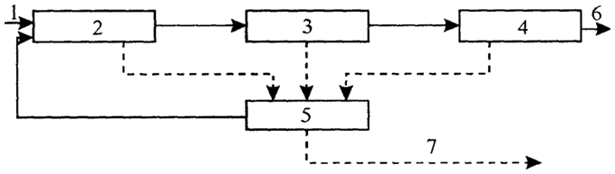 . 15.12.  -: 1 - ; 2 -  ; 3 -  ; 4 -  ; 5 -  ; 6 -   ; 7 -  .    ,   -  
