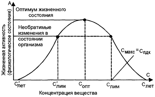 . 3.4.        