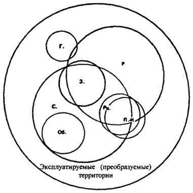 . 20.6.        ( .. , 1990): . -  ; 3. - -  ; . -     ,     (        ); .-. -     ,   - ; . -     - ; . - -    - ; . -     (   ),         (     ..)