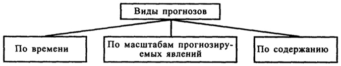 . 21.1.  