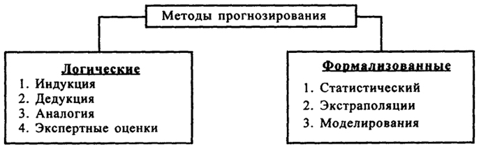 . 21.2.  